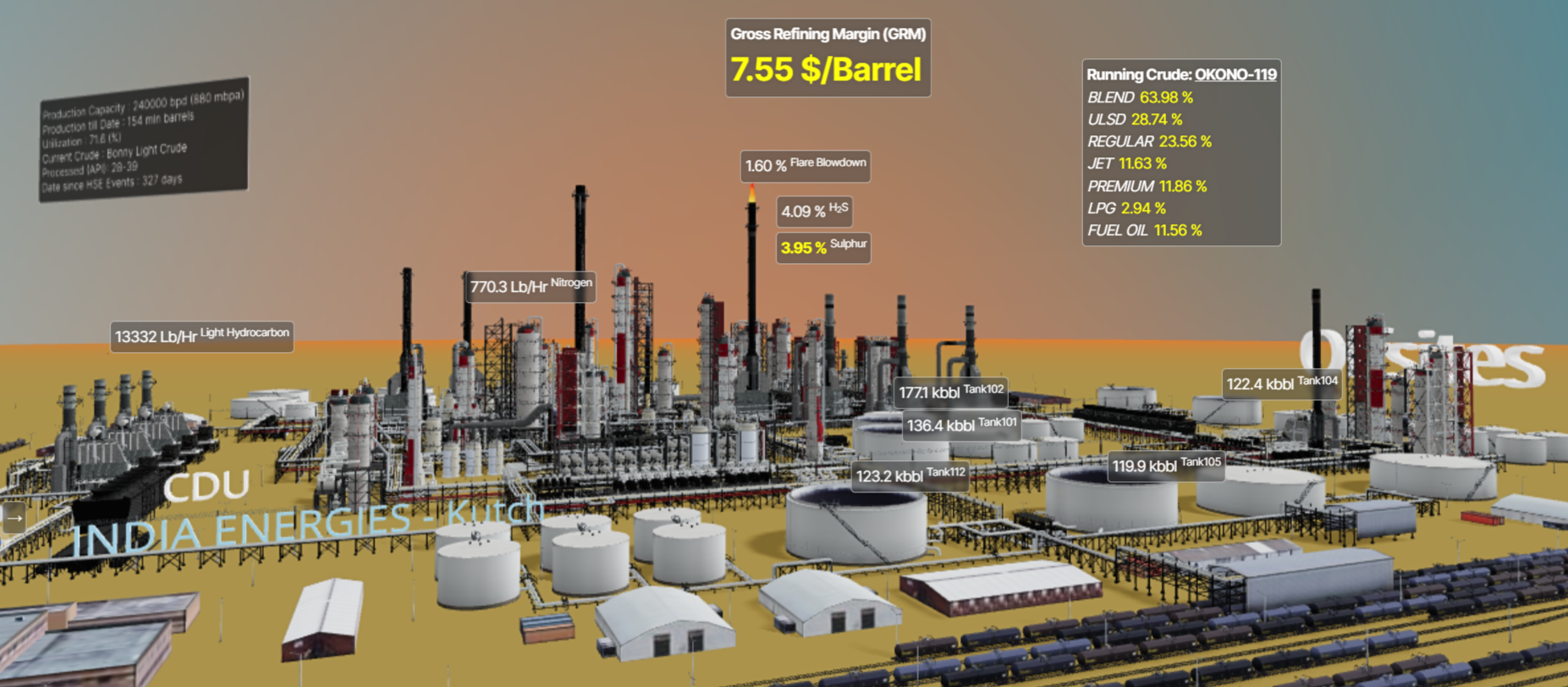 Digital Twins are Supervising Critical Infrastructure.