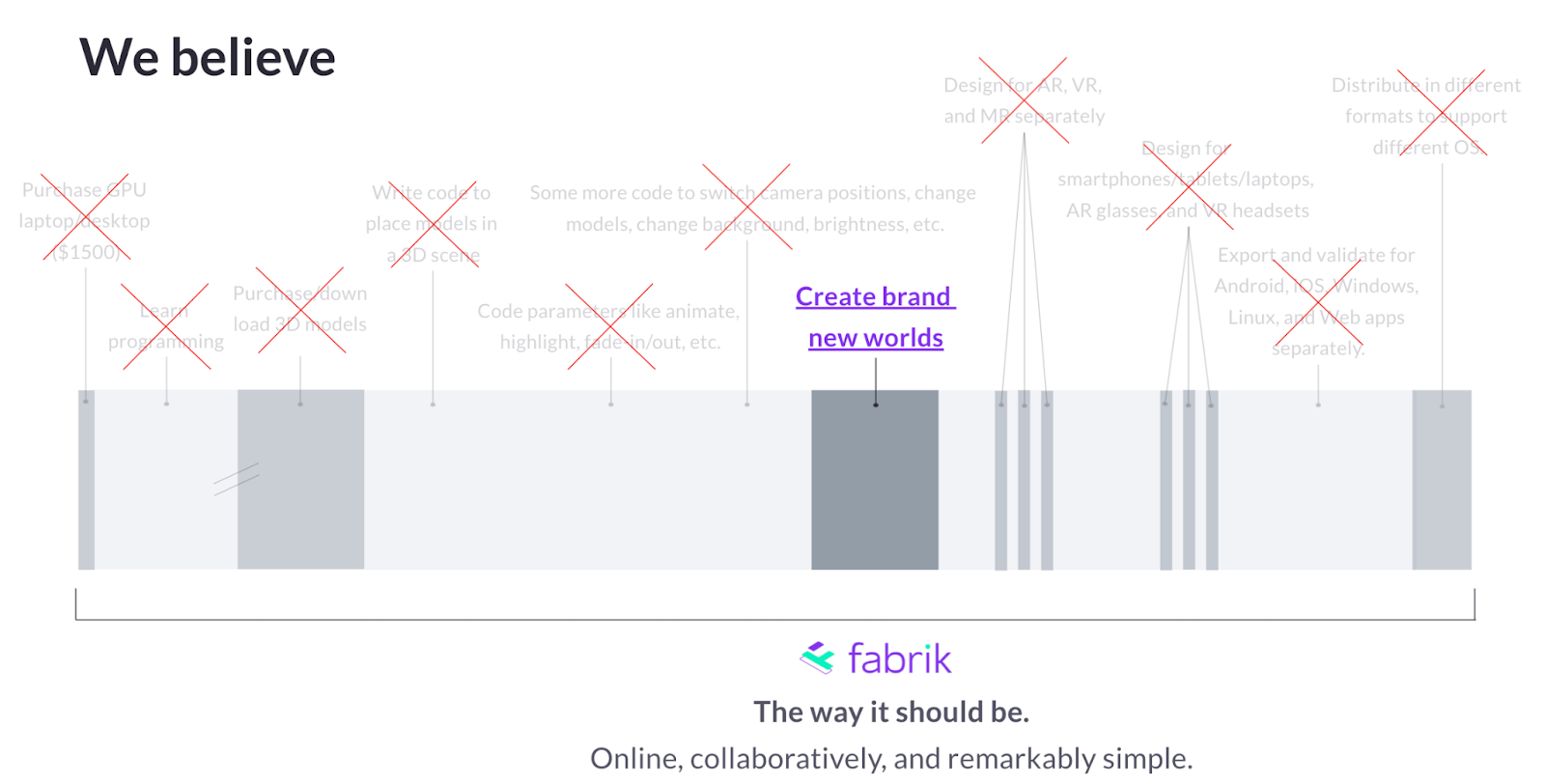 3D creation process with Fabrik